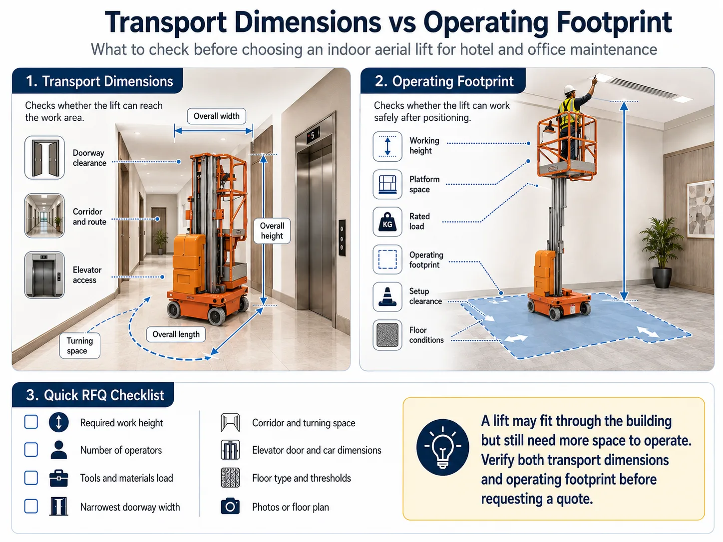 JQLIFT indoor vertical mast lift transport dimensions and operating footprint for hotel and office maintenance
